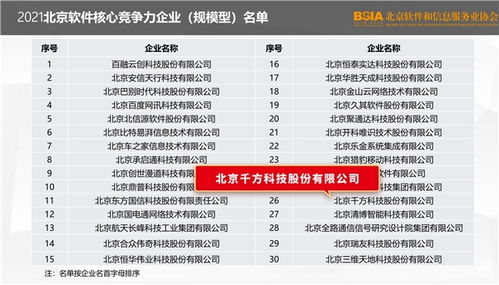 喜訊丨千方科技榮登2021北京軟件和信息技術服務業綜合實力百強榜，彰顯北京信息技術咨詢服務卓越實力